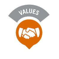 Nilai Dasar Dinkes Bondowoso